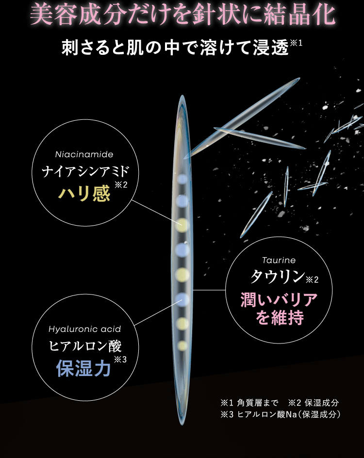 美容成分だけを針状に結晶化